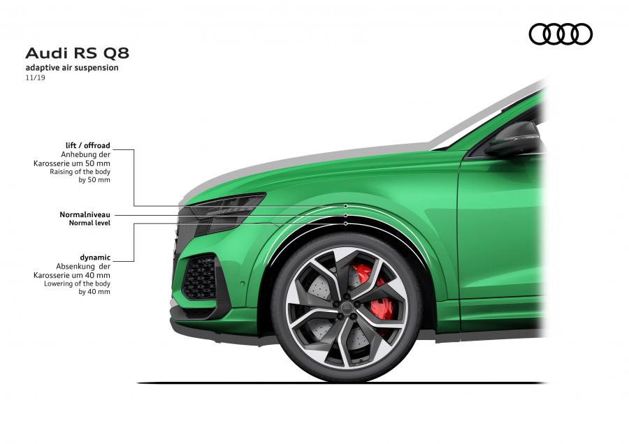 Схема Audi RS Q8 2020 года  (WW) (фото 76 из 92)